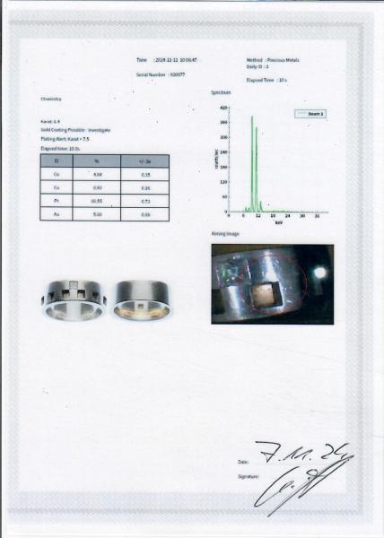 RFA Echtheitszertifikat – Röntgenfluoreszenzanalyse für Münzen und Schmuck aus Gold oder Silber